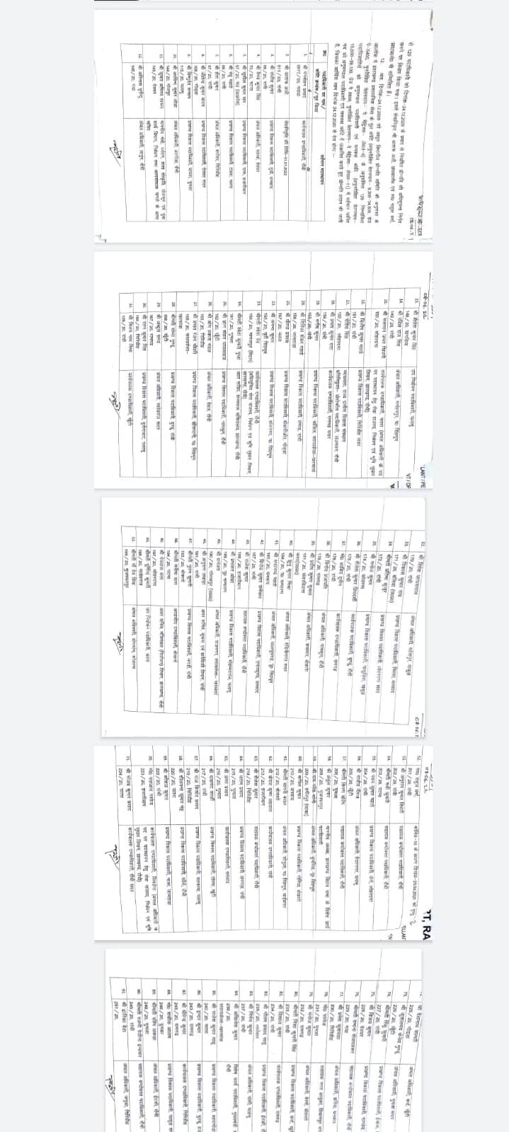 हाइकोर्ट के आदेश के बाद झारखण्ड प्रशासनिक सेवा के 129  अफसरों का हुआ प्रमोशन