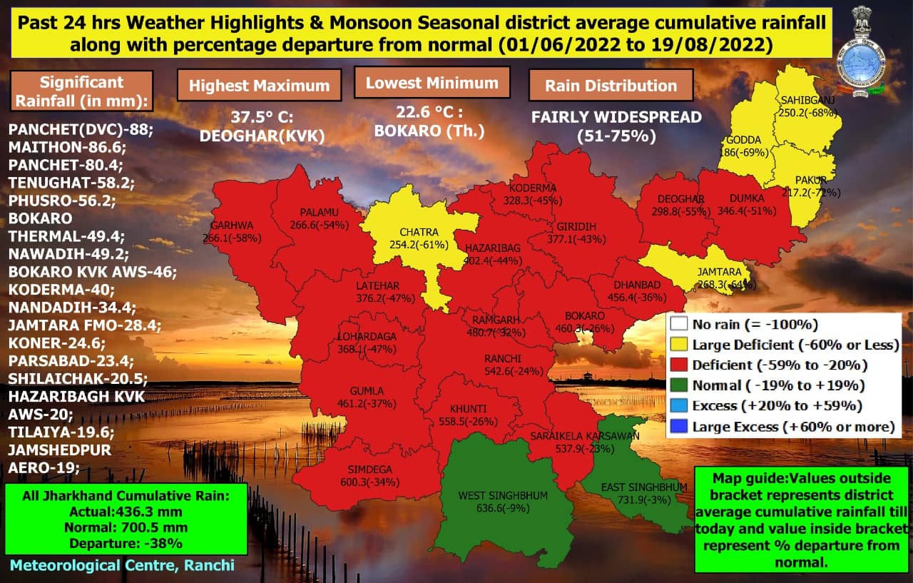 Alert:  19 से 25  अगस्त तक राज्य के किन-किन इलाकों में होगी बारिश, जानिए खबर में