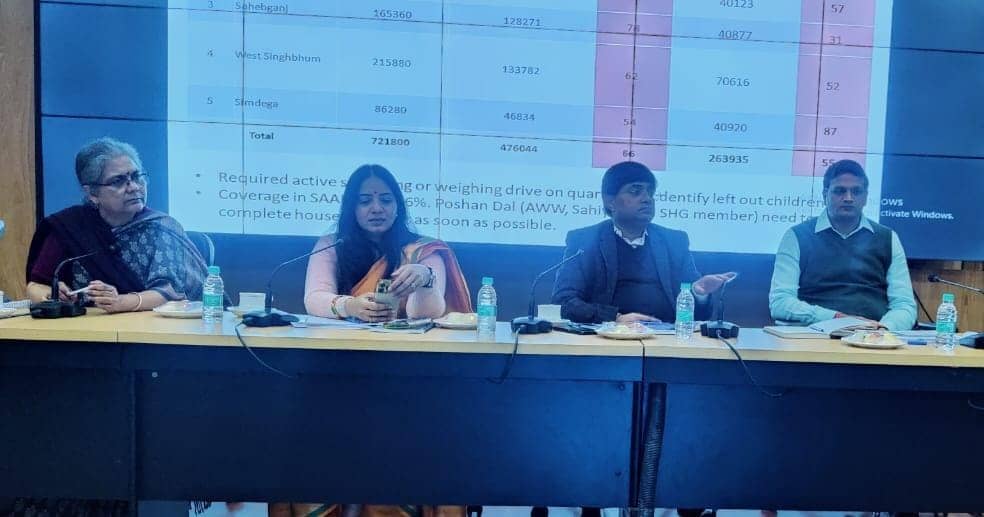 झारखंड राज्य पोषण मिशन के तहत हुई बैठक, बच्चों को कुपोषण मुक्त करने की दिशा में काम करने का मिला निर्देश 