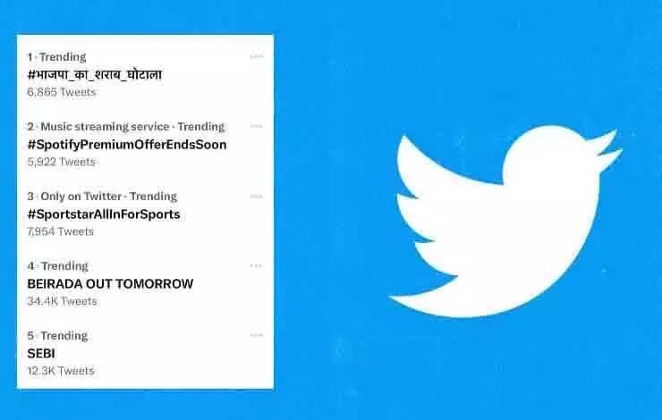 ट्विटर का नम्बर वन बना ‘भाजपा शराब घोटला’, देखिये कैसे लगा रहा है 4400 करोड़ घोटाले का आरोप 