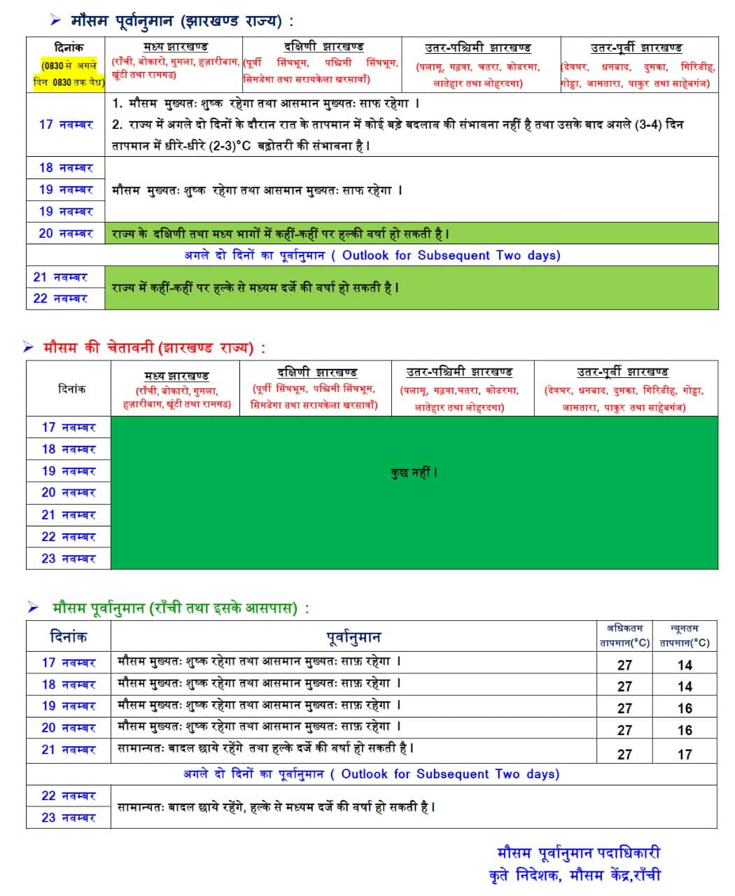 भारत-न्यूजीलैंड T 20 मैच के दिन आकाश में छाया रहेगा बादल, मैच होने की पूरी संभवना
