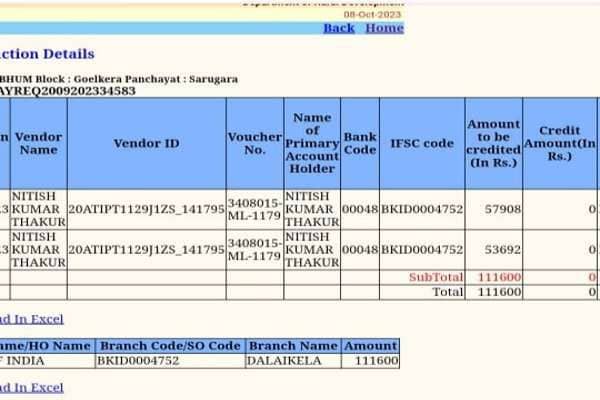 चाईबासा: मनरेगा योजनाओं में भारी भ्रष्टाचार, गोईलकेरा में फर्जी वेंडर बन 18 लाख की निकासी