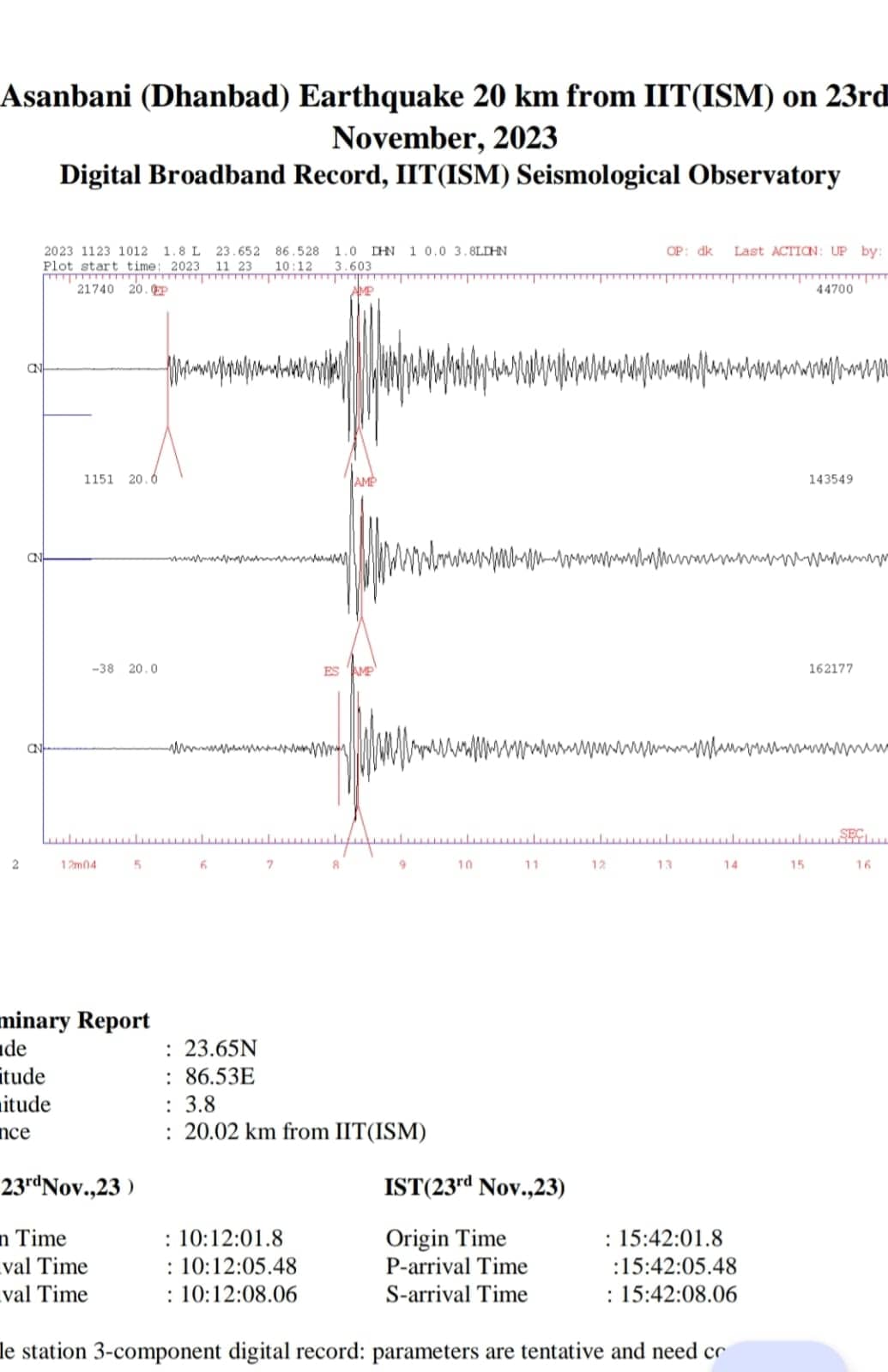 धनबाद के आईआईटी आईएसएम के सीस्मोलॉजिकल ऑब्जर्वेटरी में दर्ज हुई भूकंप की तीव्रता ,देखिये डिटेल्स 