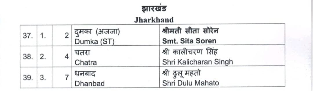 BIG BREAKING: सीता सोरेन,ढुल्लू महतो और कालीचरण के नाम पर मुहर