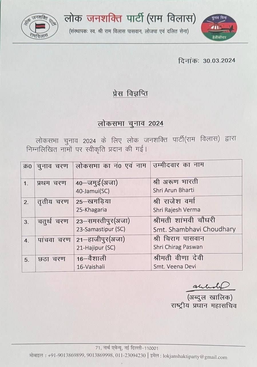 BIHAR POLITICS : लोजपा (रामविलास) ने अपने पांचों उम्मीदवारों के नाम का किया ऐलान, देखिए लिस्ट