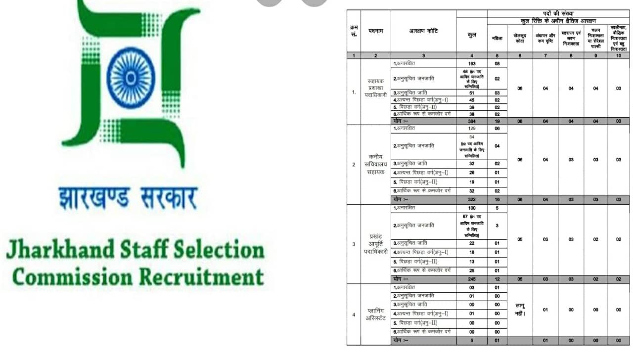 नियुक्ति वर्ष के अंतिम सप्ताह में खुला सरकारी जॉब का पिटारा