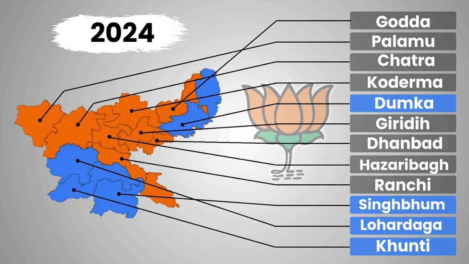Election 2024 : झारखंड के सभी ट्राइबल सीटों पर हार, कौन है असली जिम्मेदार ?  बाबूलाल मरांडी कितने जिम्मेबार ! देखिए ये स्पेशल रिपोर्ट