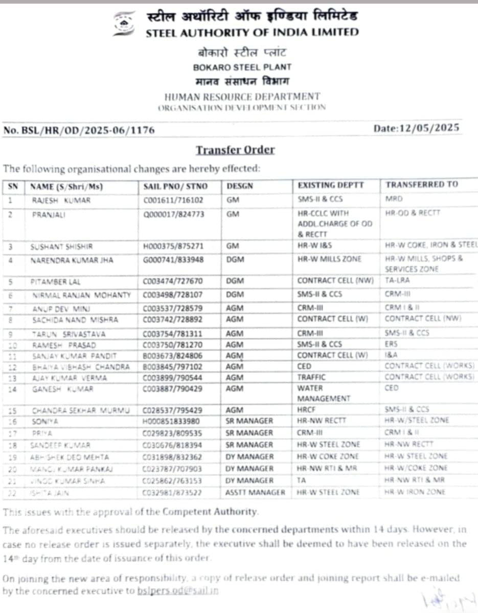 बोकारो स्टील प्लांट: 22 अधिकारियों की ट्रांसफर -पोस्टिंग, पढ़िए क्या है लिखा हुआ है तबादला आदेश में