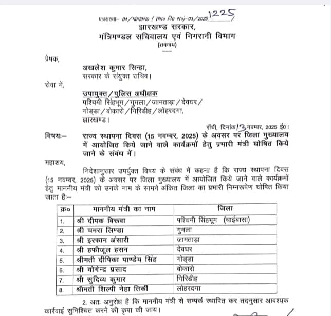 झारखंड स्थापना दिवस पर प्रभारी मंत्रियों की सूची जारी, लेकिन इन दो मंत्रियों के नाम नदारद