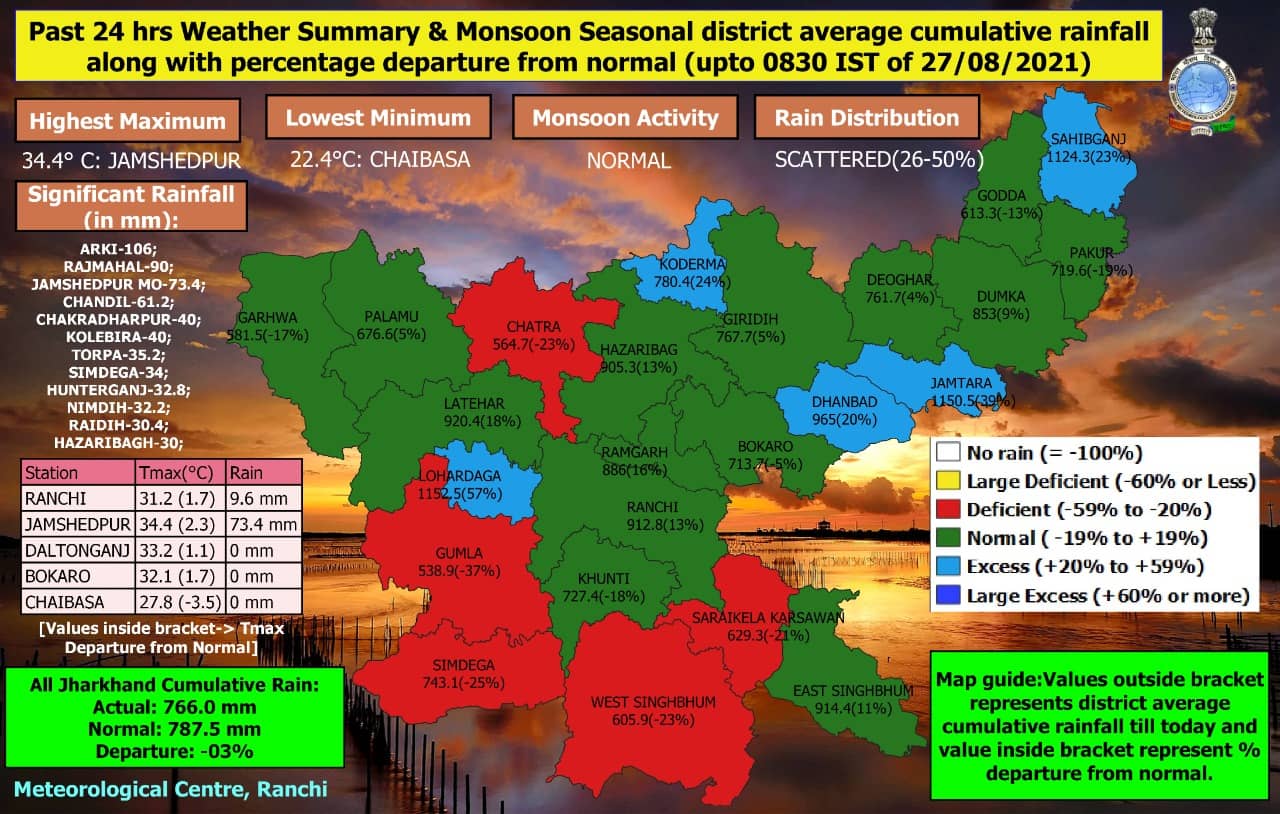 मौसम विभाग ने जारी किया अलर्ट ,28 और 29 अगस्त को झारखण्ड के कई इलाकों में होगी भारी बरसात