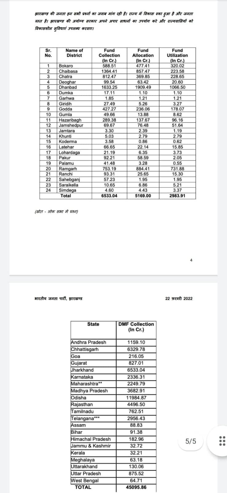 सरकार के पास अपार साधन, लेकिन खर्च करने की नीयत नहीं : भाजपा