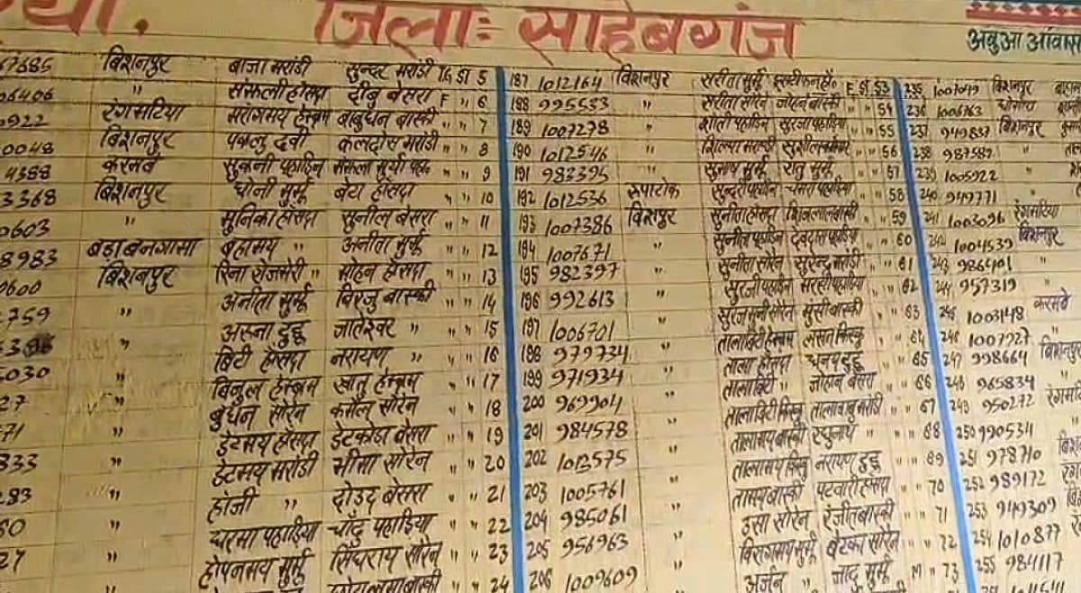 ई तो अलगे स्कैम चल रहा है! साहिबगंज में पेंशन योजना में बड़ा घोटाला, जानिए कैसे हुआ खुलासा