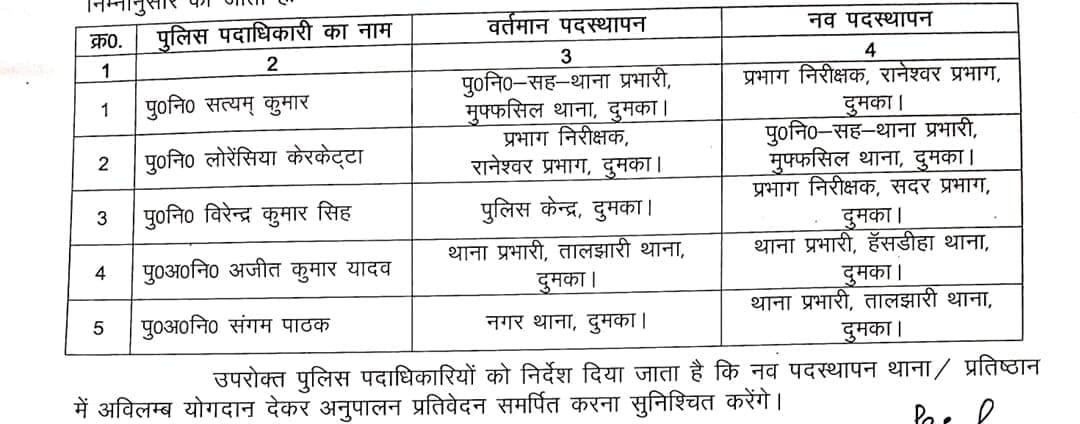 पत्रकार पिटाई कांड के बाद पुलिस महकमे में बड़ा एक्शन, अजीत यादव को हंसडीहा थाना की कमान