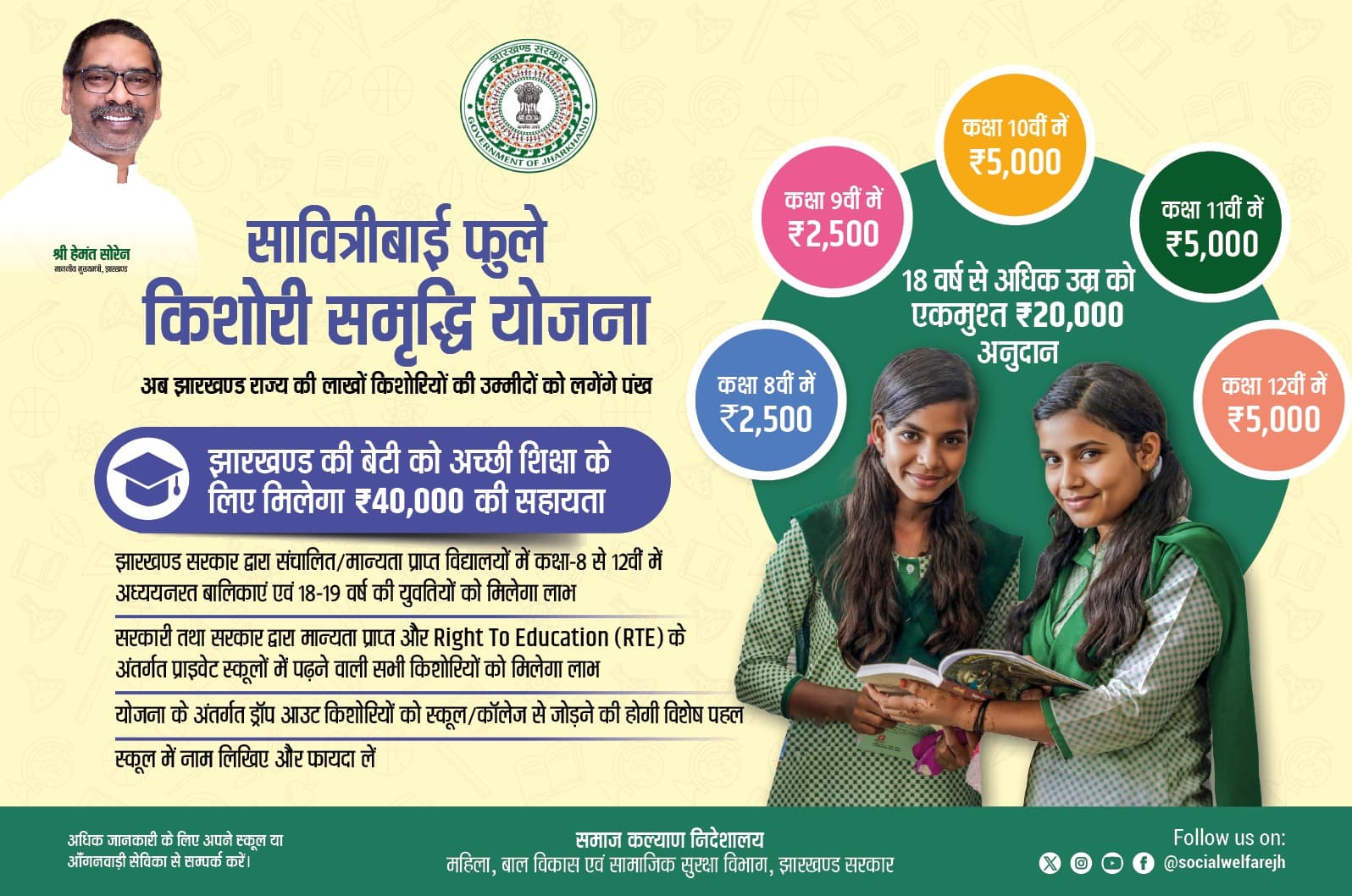 पैसे की वजह से नहीं रुकेगी झारखंड की बेटियों की पढ़ाई, सरकार दे रही है 40 हजार की प्रोत्साहन राशि