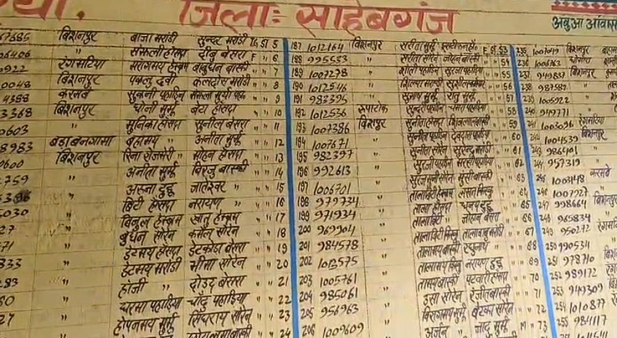 ई तो अलगे स्कैम चल रहा है! साहिबगंज में पेंशन योजना में बड़ा घोटाला, जानिए कैसे हुआ खुलासा