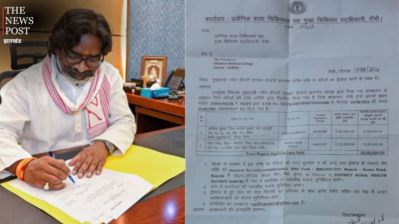 मुख्यमंत्री गंभीर बीमारी उपचार योजना: रांची के दो मरीजों के इलाज के लिए 18 लाख स्वीकृत