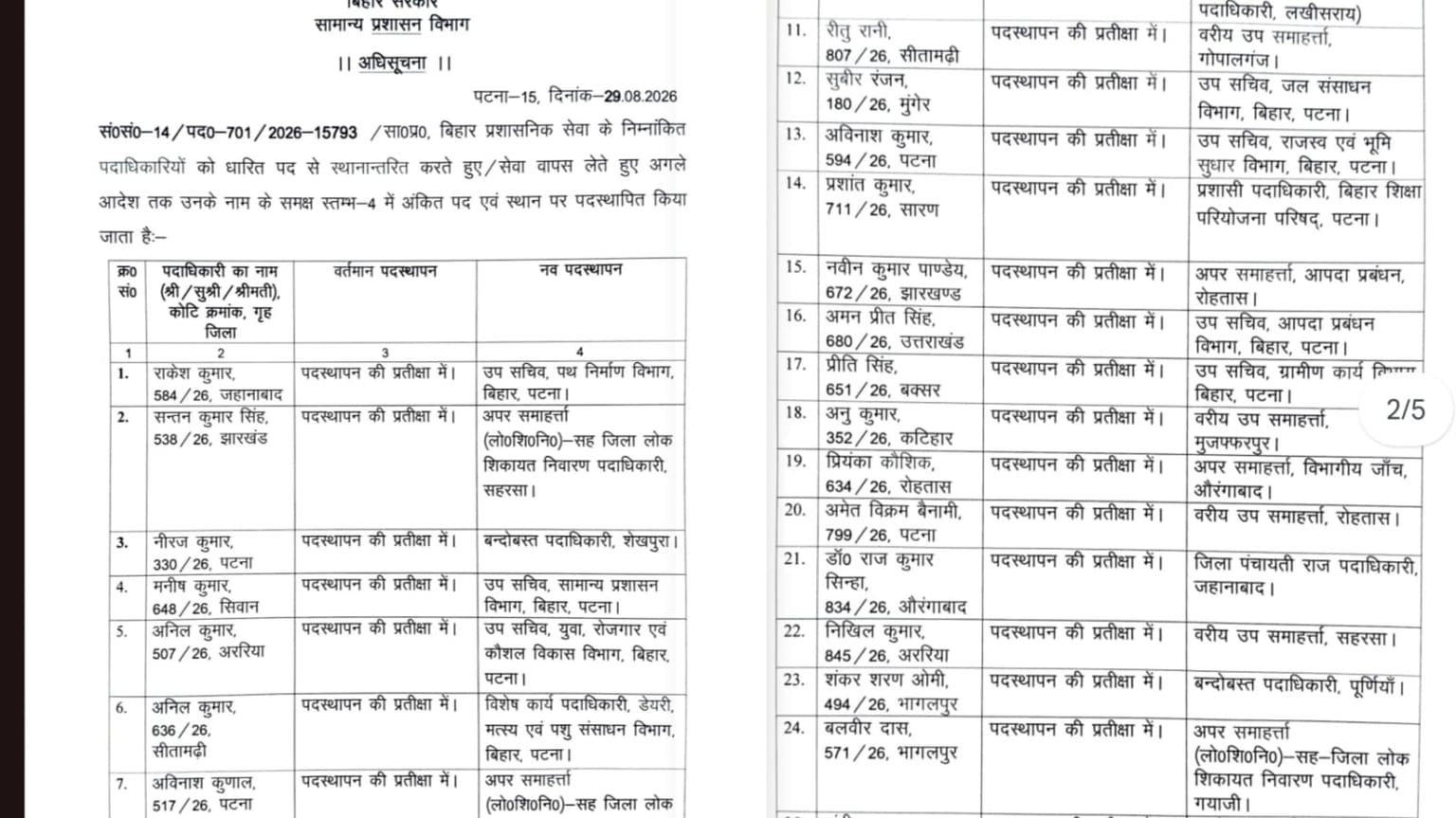 बिहार पुलिस मुख्यालय का बड़ा फैसला! एक SDPO की दो जगह पोस्टिंग पर लगी रोक