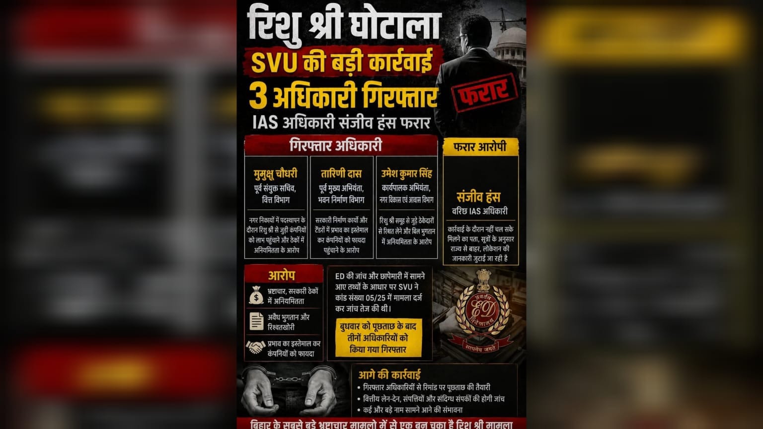 बड़ी खबर: रिशु श्री केस में SVU का बड़ा एक्शन, 3 बड़े साहब गिरफ्तार, IAS संजीव हंस की तलाश तेज