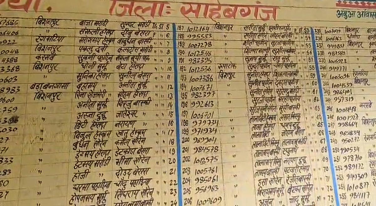 ई तो अलगे स्कैम चल रहा है! साहिबगंज में पेंशन योजना में बड़ा घोटाला, जानिए कैसे हुआ खुलासा