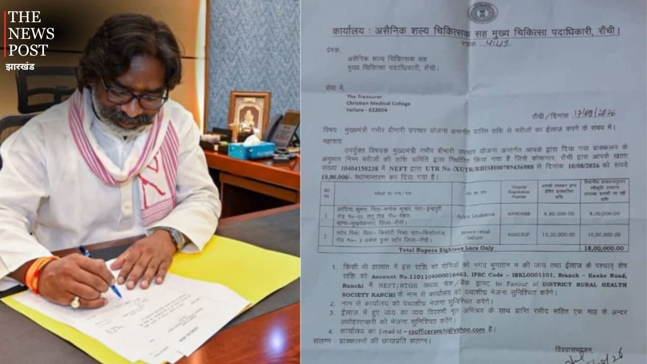 मुख्यमंत्री गंभीर बीमारी उपचार योजना: रांची के दो मरीजों के इलाज के लिए 18 लाख स्वीकृत