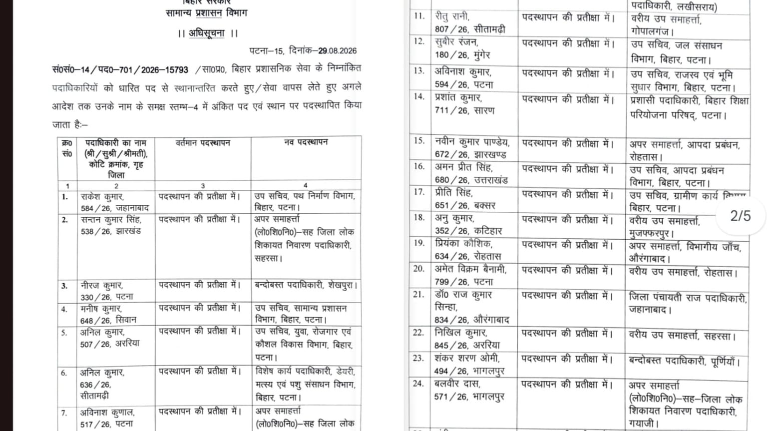 बिहार पुलिस मुख्यालय का बड़ा फैसला! एक SDPO की दो जगह पोस्टिंग पर लगी रोक