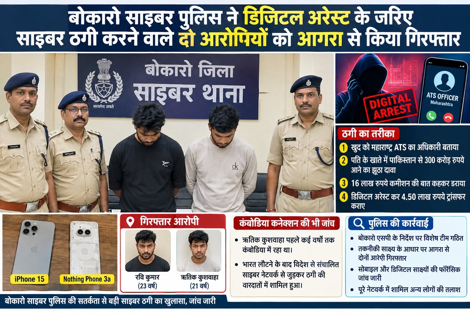 बोकारो: साइबर पुलिस को मिली बड़ी कामयाबी, जानिए कैसे लाखों की ठगी का हुआ भंडाफोड़