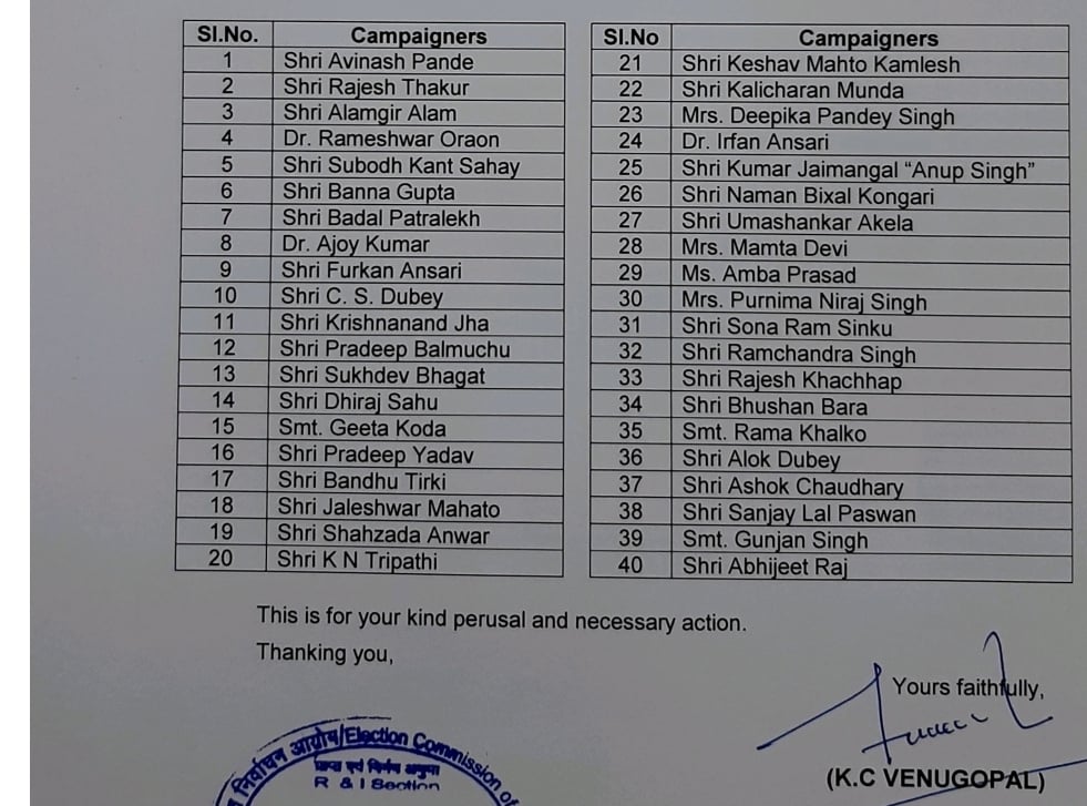 मांडर उपचुनाव :  उपचुनाव के लिए कांग्रेस के 40 स्टार प्रचारक मैदान में , कांग्रेस प्रत्याशी शिल्पी के पापा भी स्टार प्रचारक