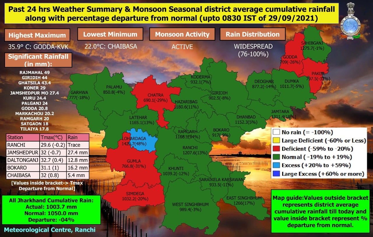 अगले 2 दिनों तक बारिश से नहीं मिलेगी निज़ात, जाने कहाँ कहाँ होगी बरसात.
