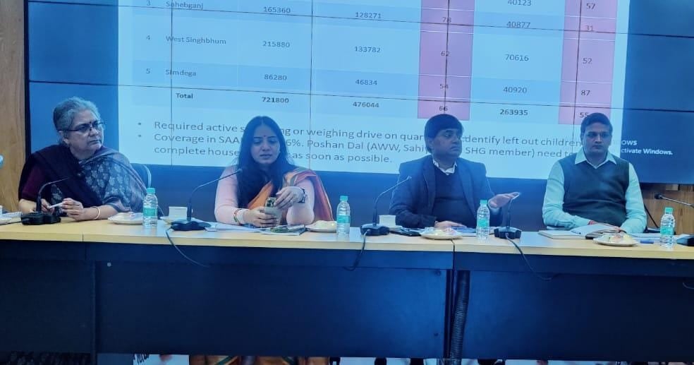 झारखंड राज्य पोषण मिशन के तहत हुई बैठक, बच्चों को कुपोषण मुक्त करने की दिशा में काम करने का मिला निर्देश