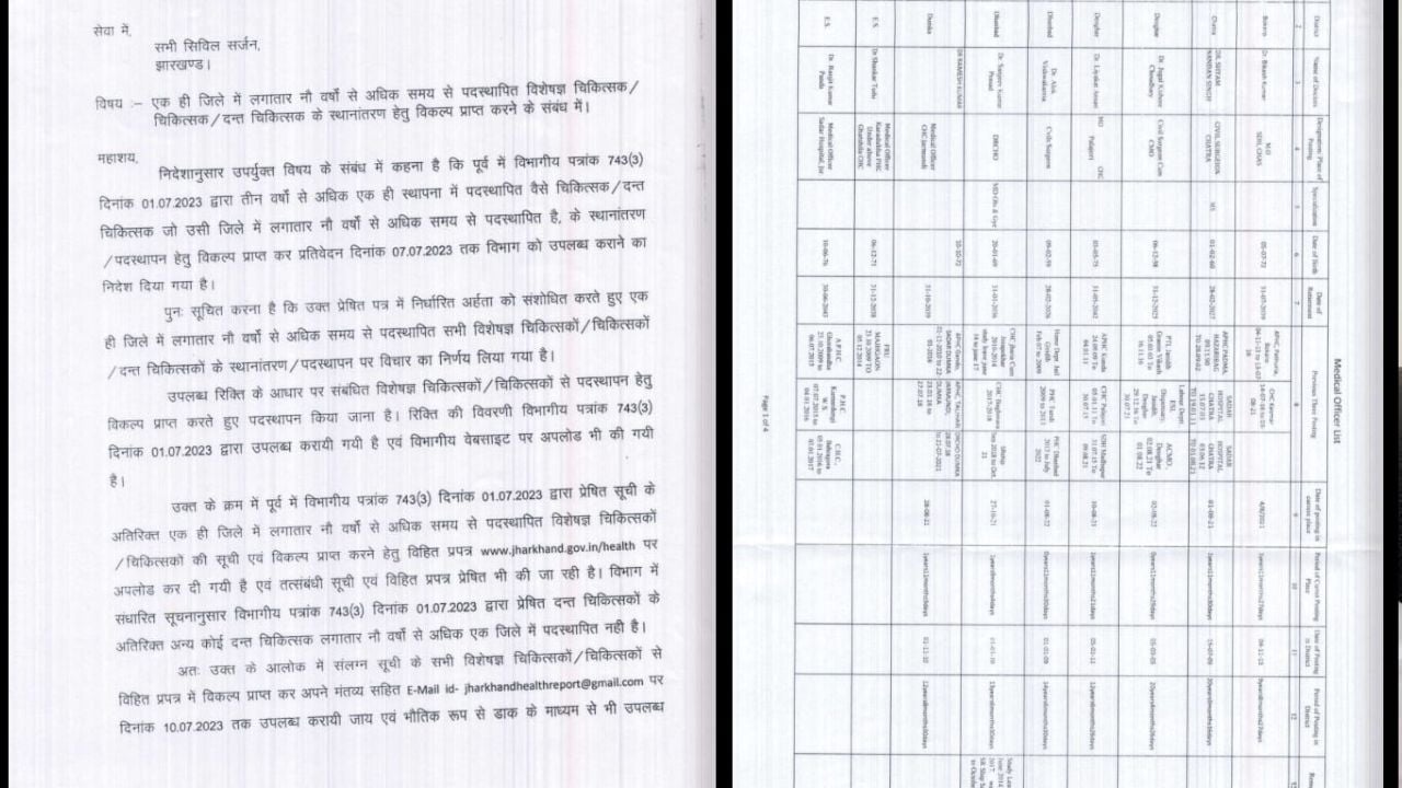 धनबाद सिविल सर्जन ट्रांसफर रोकवाने के लिए लगा रहे रांची का चक्कर