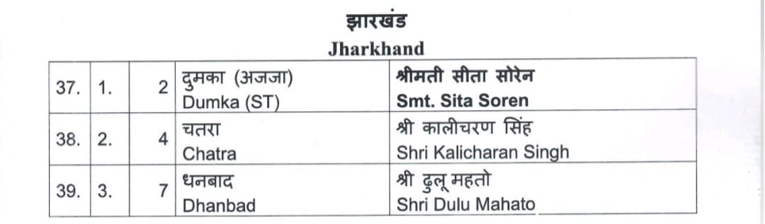 BIG BREAKING: सीता सोरेन,ढुल्लू महतो और कालीचरण के नाम पर मुहर