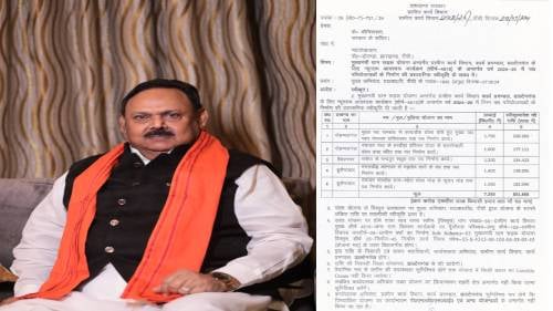 हुसैनाबाद विधायक ने दी पांच सड़कों की सौगात, आजादी के बाद पहली बार चंद्रपुर के लोगों को मिलेगा सड़क का लाभ