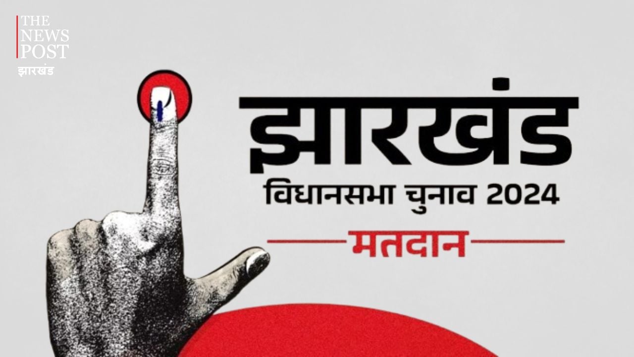 झारखंड में ⁠दूसरे चरण के चुनाव प्रचार का आज अंतिम दिन, 5 बजे तक थम जाएगा प्रचार का शोर गुल, आज रांची में राहुल करेंगे प्रेस वार्ता