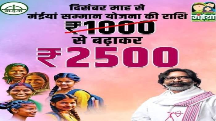 मंईयां सम्मान योजना: पांचवीं किस्त का इंतजार हुआ खत्म, 2500 को मिली स्वीकृति, इस दिन खाते में आएंगे पैसे