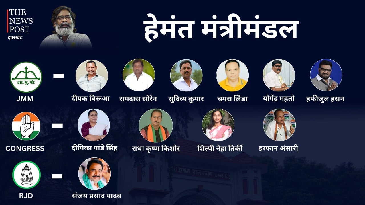 हेमंत मंत्रिमंडल में युवाओं की संख्या ज्यादा, क्षेत्र के साथ धर्म-जाति के आधार पर हुआ कैबिनेट विस्तार
