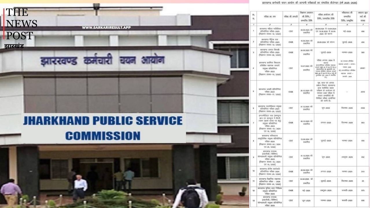 न कैलेंडर का भरोसा, न नोटिफिकेशन का वादा पूरा: क्या फंस जाएगा झारखंड दरोगा परीक्षा का मामला ! अब जब परीक्षा ही ना हो तो कैसे मिलेगी नौकरी