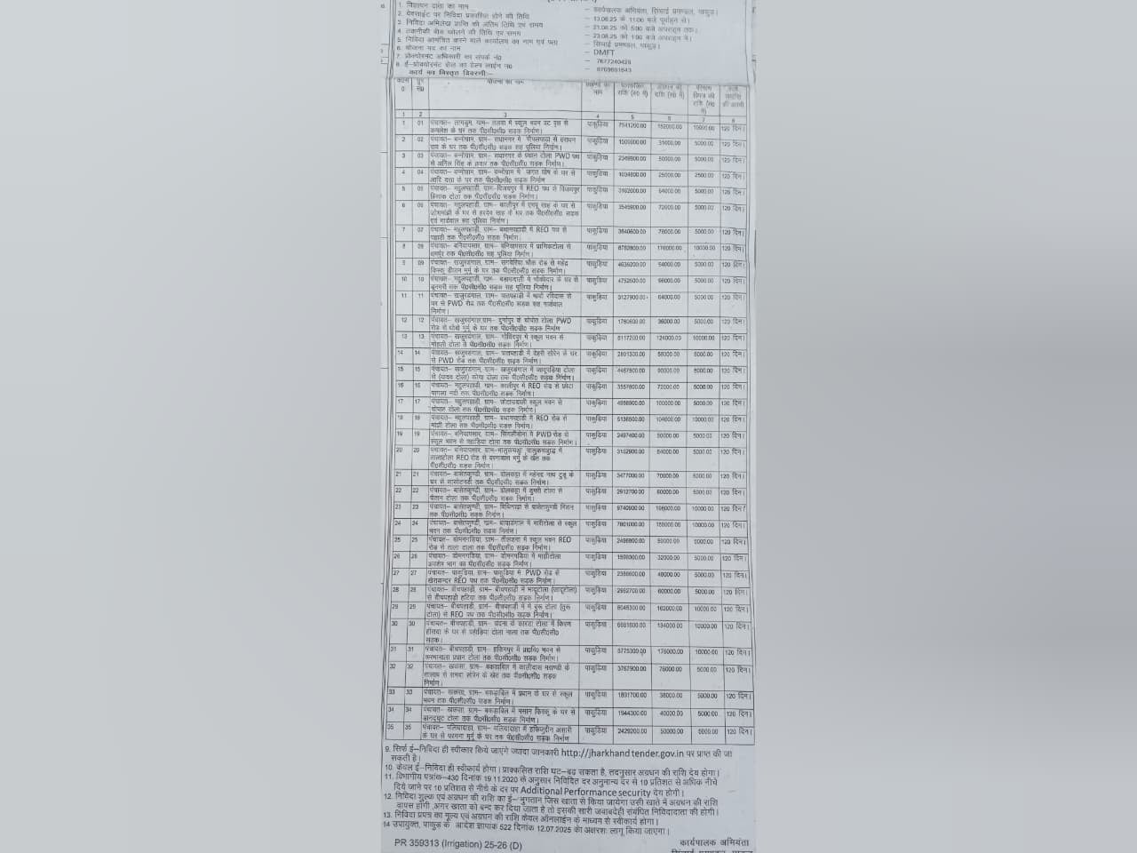 पाकुड़ में टेंडर घोटाले का खेल! विकास कार्य से ज्यादा ‘मैनेजमेंट’ पर जोर