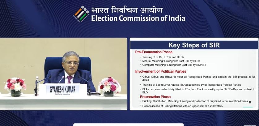 BREAKING: इन राज्यों में दूसरे फेज में होगा SIR, ऐसे चेक करें अपना नाम,आधार कार्ड नहीं होगा नागरिकता का आधार