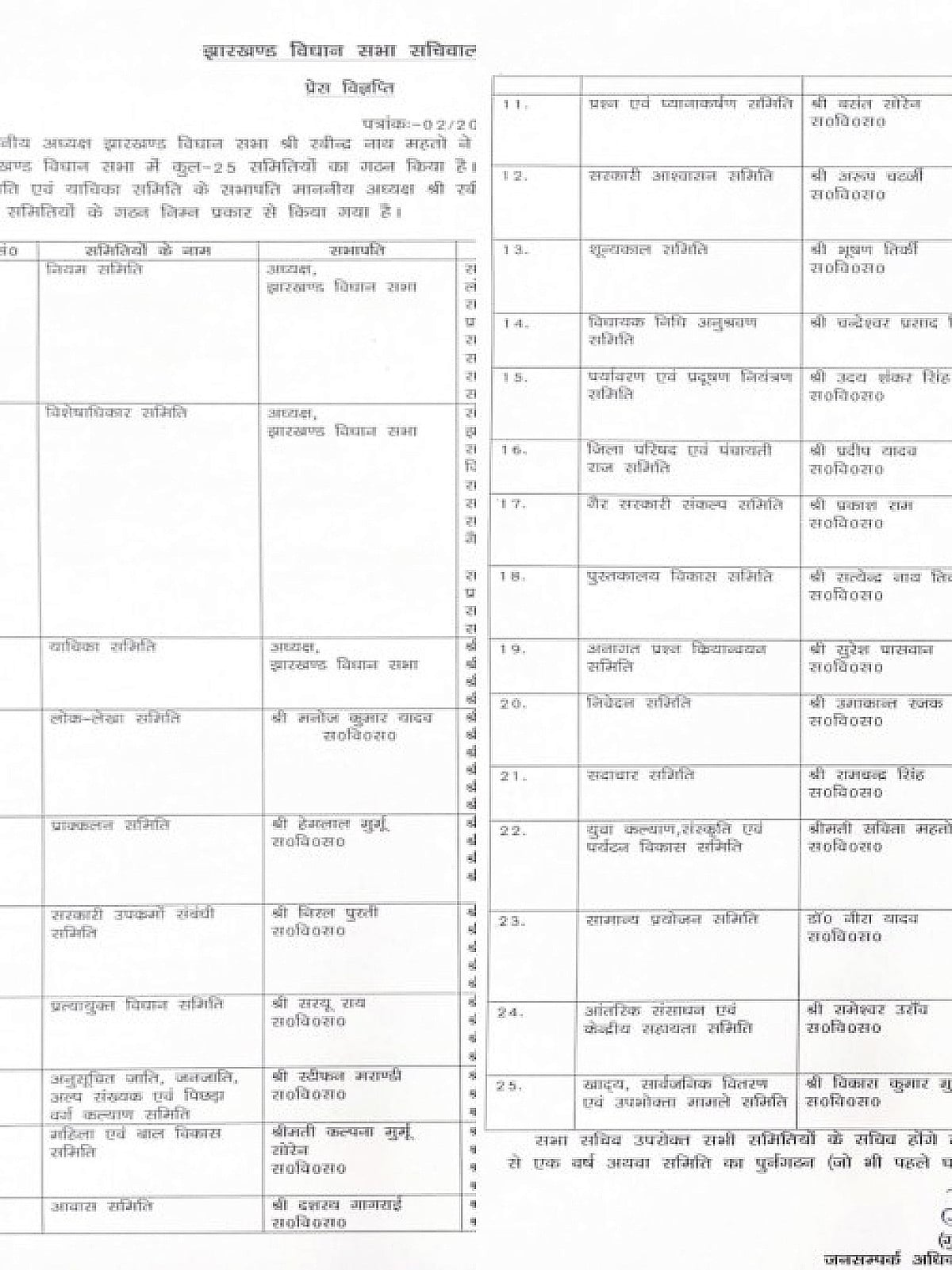 झारखंड विधानसभा में नई समितियों का गठन! 25 पैनलों में इन नेताओं का नाम शामिल