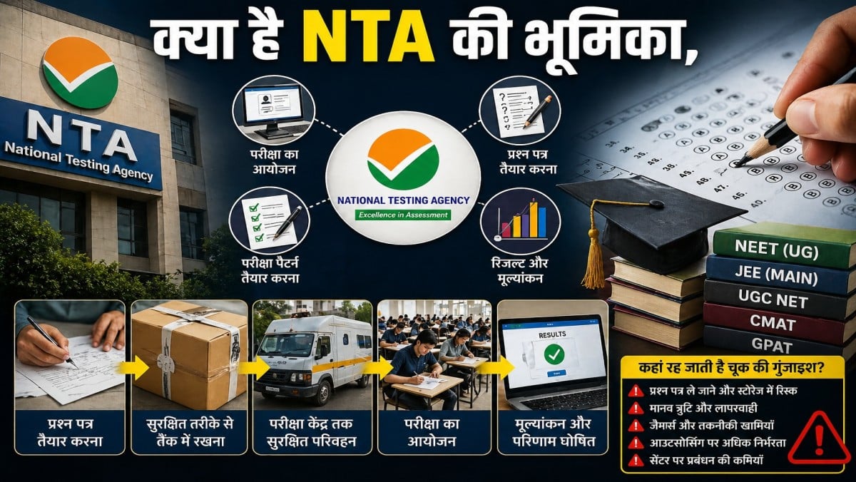 NEET परीक्षा में National Testing Agency (NTA) की भूमिका, कैसे होता है एग्जाम, और कहां रह जाती है चूक की गुंजाइश , पूरा सिस्टम समझिए