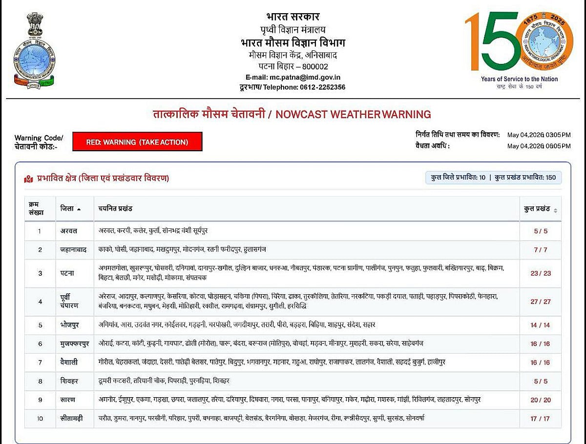 शाम बाद बदल सकता है बिहार का मौसम, कई जिलों में ऑरेंज अलर्ट जारी
