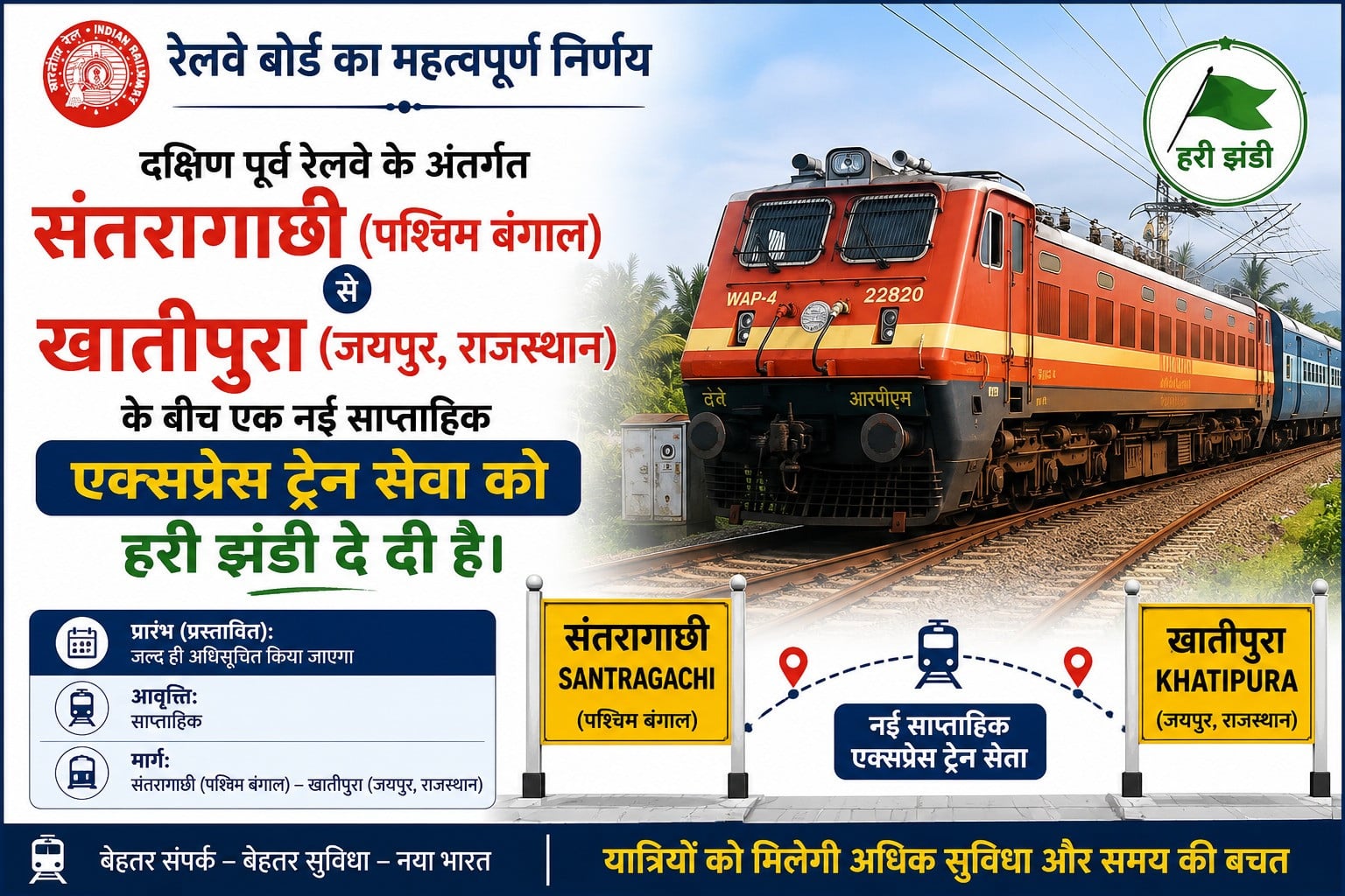 बंगाल से जयपुर का सफर हुआ आसान! रेलवे ने शुरू की नई साप्ताहिक स्पेशल ट्रेन