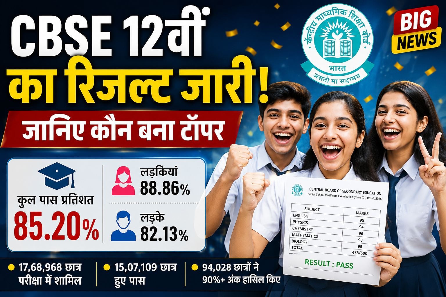 CBSE 12वीं का रिजल्ट जारी, जानिए कौन बना टॉपर, कैसा रहा रिजल्ट, कितने छात्र हुए पास और कितने फेल?