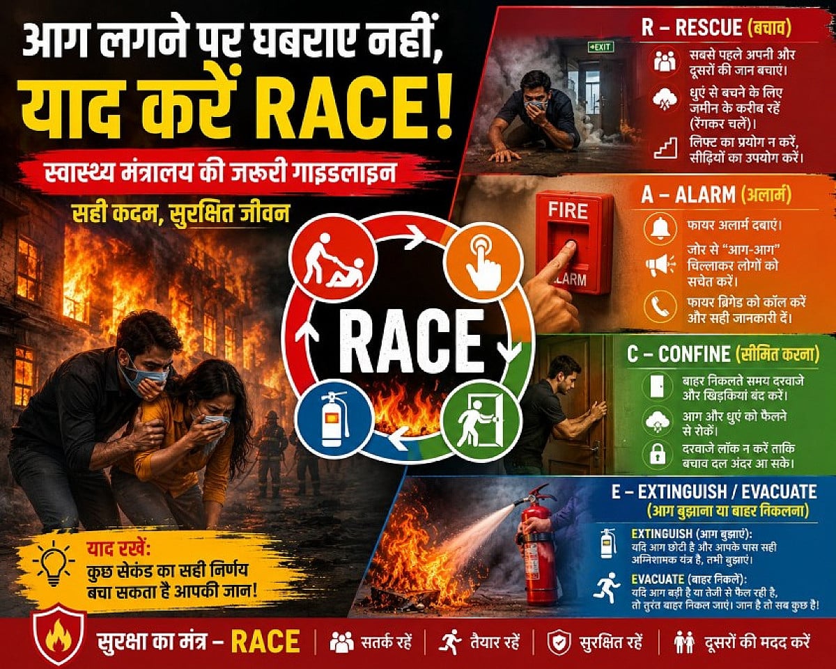 आग लगने पर घबराए नहीं, फॉलो करें R.A.C.E. सिद्धांत, स्वास्थ्य मंत्रालय ने जारी की जरूरी गाइडलाइन