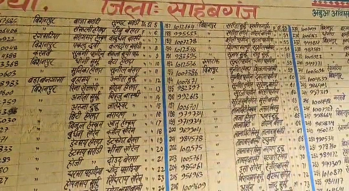 ई तो अलगे स्कैम चल रहा है! साहिबगंज में पेंशन योजना में बड़ा घोटाला, जानिए कैसे हुआ खुलासा