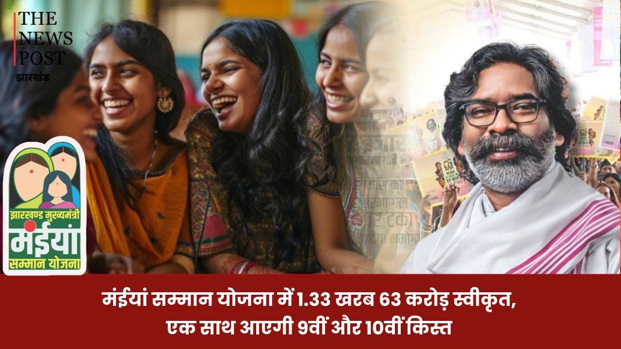 मंईयां सम्मान योजना में 1.33 खरब 63 करोड़ स्वीकृत, जिले को भेजी गई राशि, एक साथ आएगी 9वीं और 10वीं किस्त