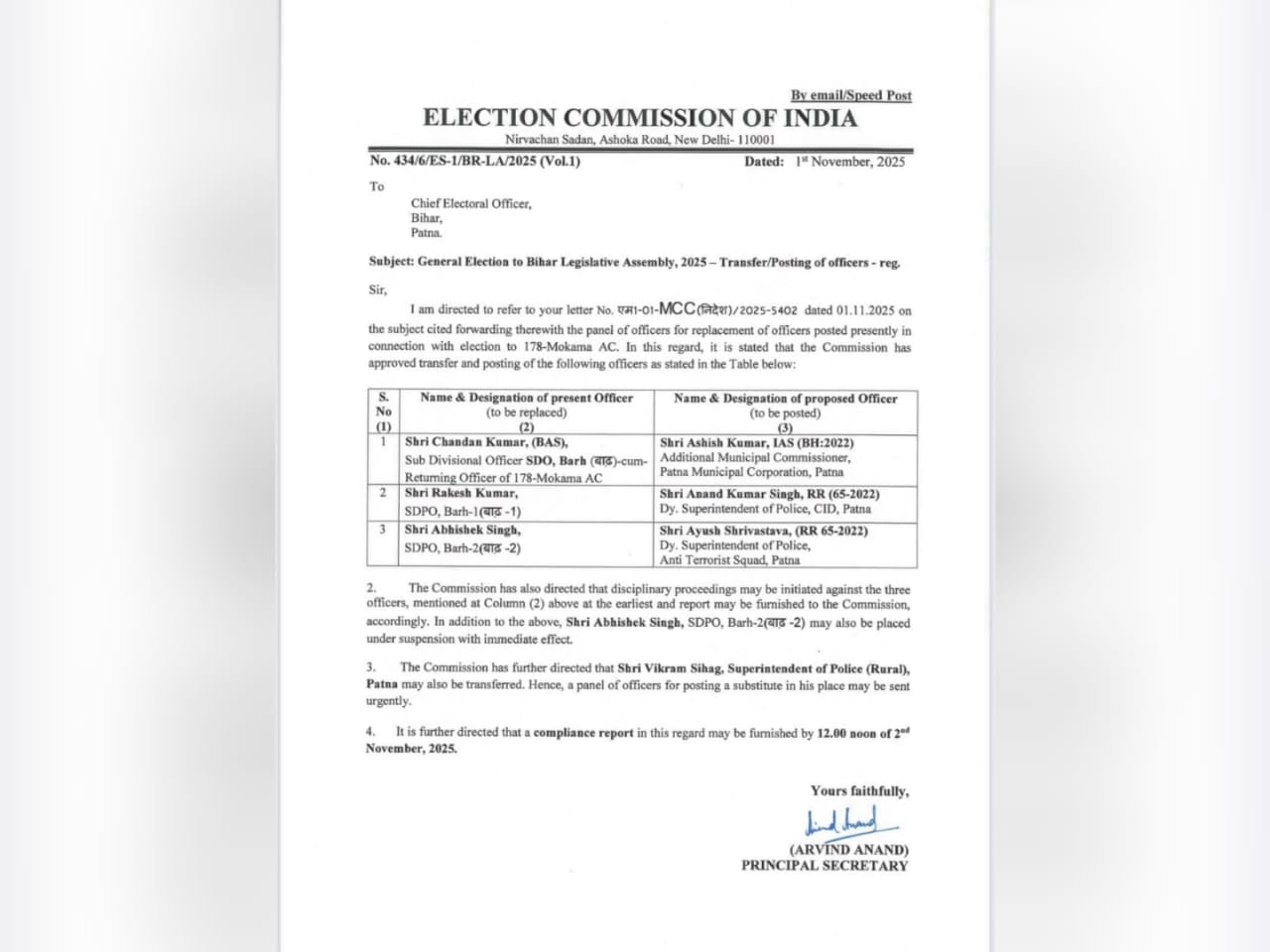 बड़ी खबर: मोकामा हिंसा के बाद चुनाव आयोग का बड़ा एक्शन, बाढ़ के SDO और SDPO हटाए गए, पटना के ग्रामीण एसपी का भी तबादला