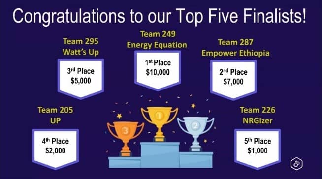 Pride of Jharkhand: आईआईटी (आईएसएम) का एक बार फिर पूरे विश्व में बजा डंका ,पढ़िए -कितनी बड़ी मिली सफलता